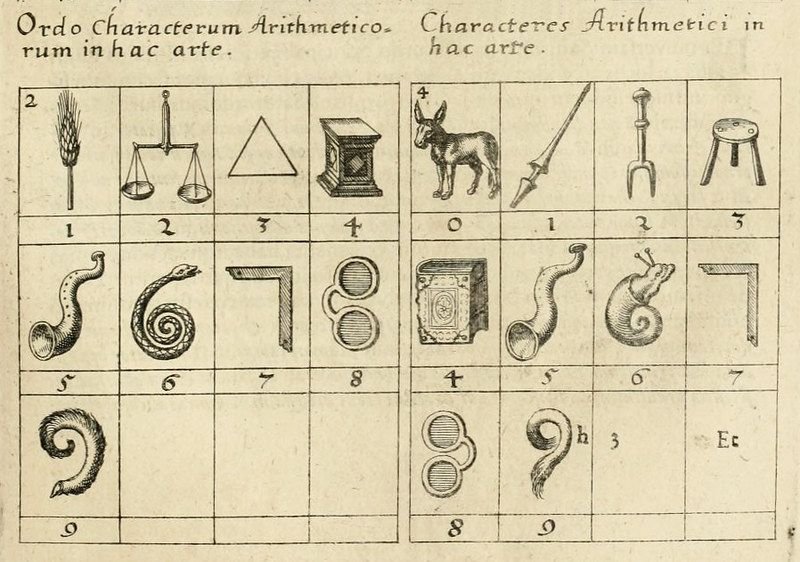 A vintage illustration depicting a grid of symbols representing numbers, ranging from 1 to 9. The symbols are a mix of everyday objects and abstract shapes.